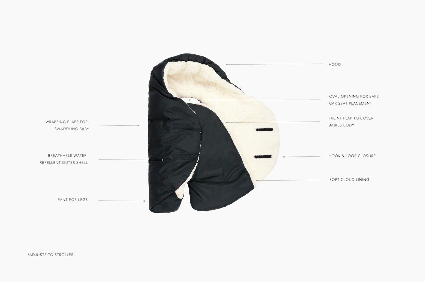 Sac de infasat carucior NIDO Velvet
